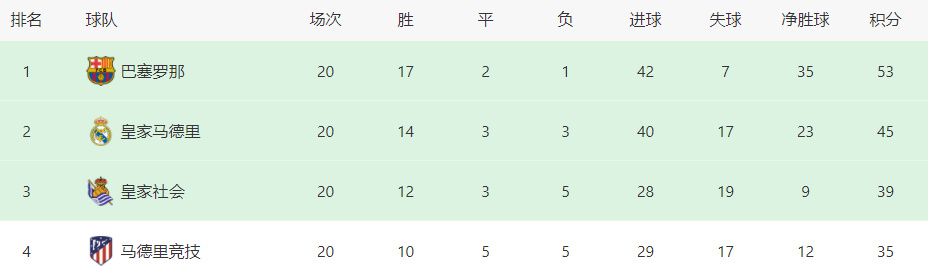 双方总共有33次交锋，热那亚取得5胜7平21负的战绩，处于下风。